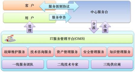 IT外包方案書 專業(yè)與技術咨詢服務的戰(zhàn)略藍圖